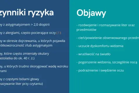Osoby z astygmatyzmem, w tym stożek rogówki, mogą doświadczać rozmazywania liter i dyskomfortu widzenia.