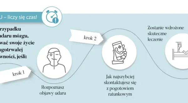 Rozpoznaj objawy udaru mózgu, by zapobiec ubytkom w polu widzenia. Szybki kontakt z pogotowiem ratunkowym i wdrożone leczenie ratują życie.