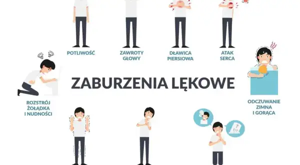 Ilustracja pokazuje objawy zaburzeń lękowych: potliwość, zawroty głowy, dławicę piersiową, atak serca, rozstrój żołądka, drżenie, płytki oddech, strach przed śmiercią, odczuwanie zimna i gorąca.