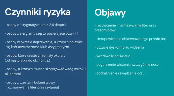 Osoby z astygmatyzmem, w tym stożek rogówki, mogą doświadczać rozmazywania liter i dyskomfortu widzenia.