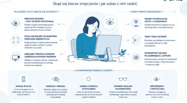 Kobieta z piekącymi oczami przy komputerze. Mrużenie, suchość i dyskomfort to sygnały, że oczy potrzebują odpoczynku.