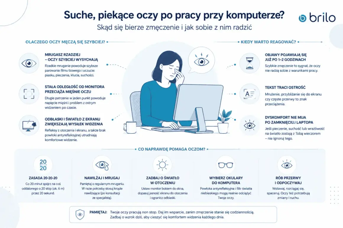 Kobieta z piekącymi oczami przy komputerze. Mrużenie, suchość i dyskomfort to sygnały, że oczy potrzebują odpoczynku.