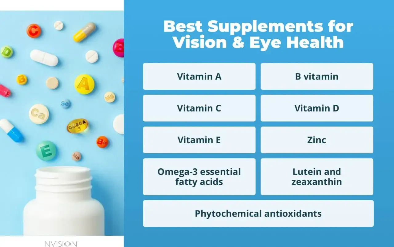 Najlepsza witamina na wzrok to A, ale lista zawiera też C, E, B, D, cynk, kwasy omega-3, luteinę i antyoksydanty.
