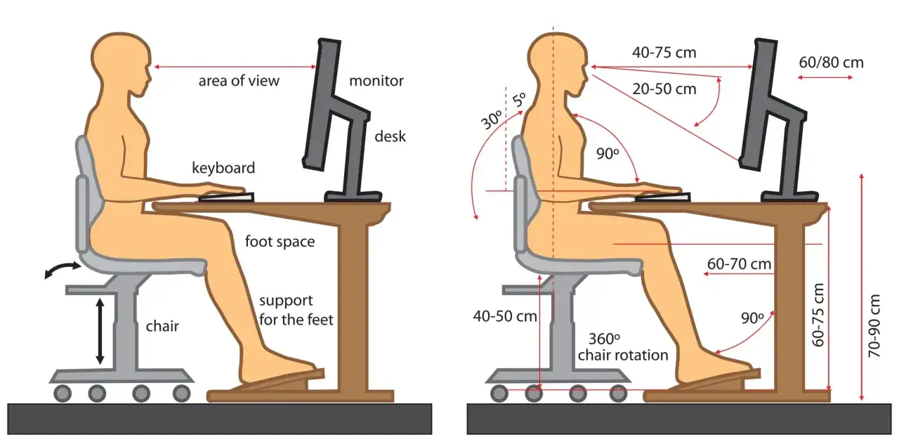 Ergonomiczne stanowisko pracy: jak chronić oczy przed komputerem. Prawidłowa odległość od monitora, wysokość biurka i krzesła, kąt nachylenia oparcia.
